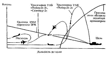 Схема боевого применения УАБ серии Пейвуэй