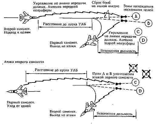 Схема боевого применения УАБ AGM-62A Уоллай-2