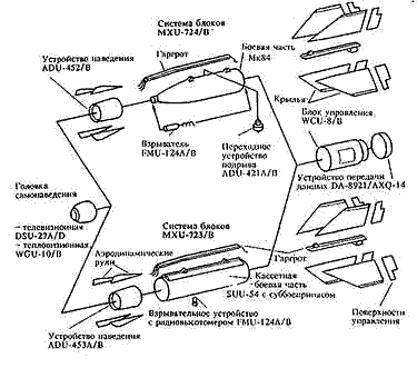 Компоновочная схема УАБ GBU-15