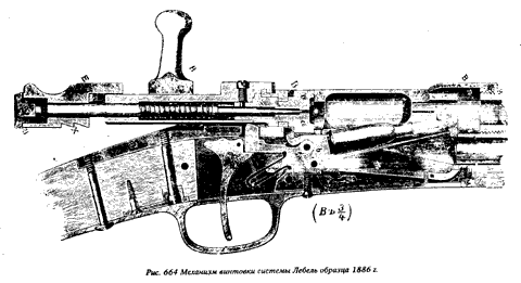 Механизм винтовки системы Лебедь образца 1886 г.
