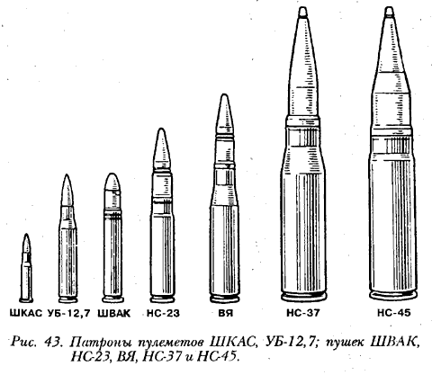 Патроны пулеметов ШКАС, УБ-12,7; пушек ШВАК, НС-23, ВЯ, НС-37 и НС-45