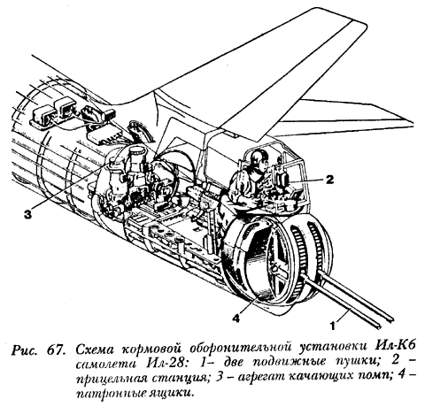 Схема кормовой оборонительной установки Ил-Кб самолета Ил-28: 1- две подвижные пушки; 2 -прицельная станция; 3 - агрегат качающих помп; 4 -патронные, ящики