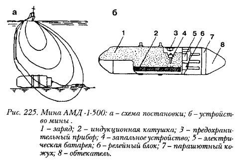 Мина АМД-1-500